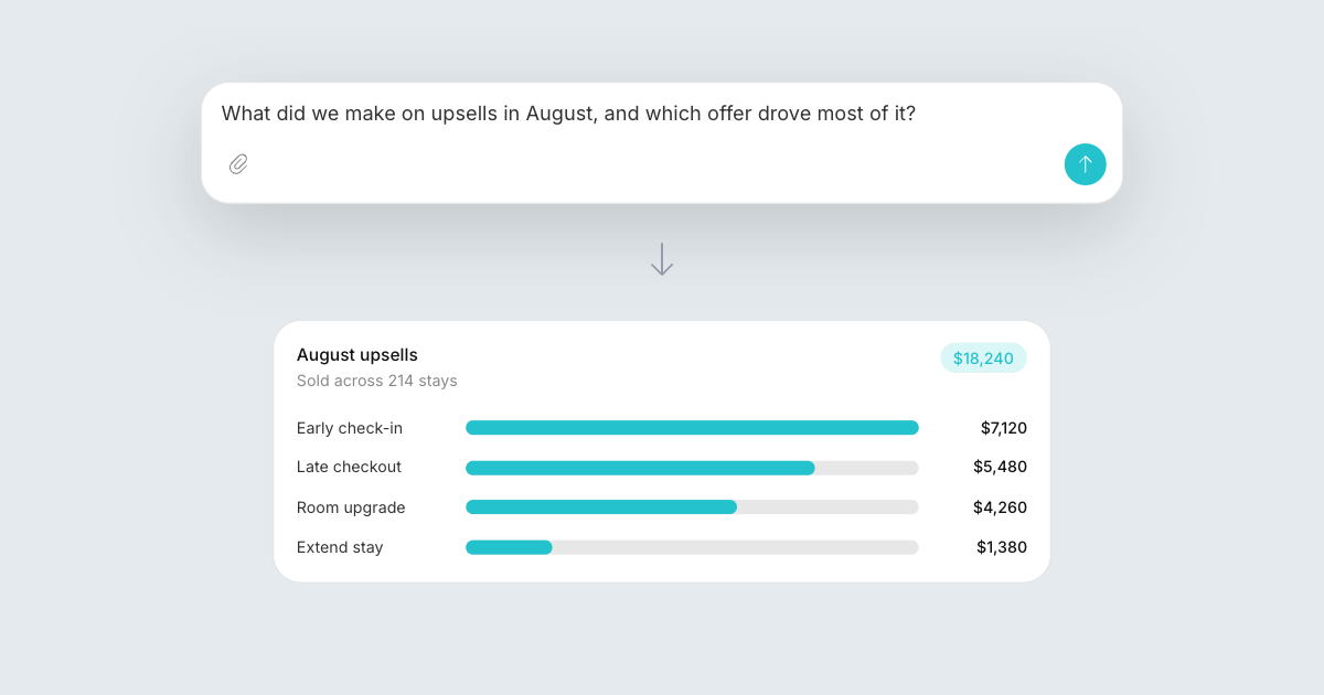 Akia breaking August upsell revenue down by offer